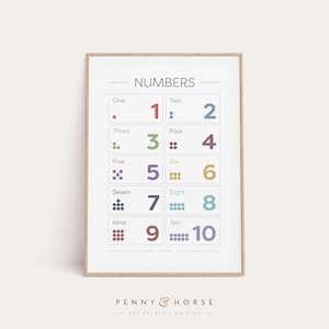 May include: A colorful printable chart with the numbers 1 through 10, each number is displayed with a corresponding number of dots. The chart has a title that says "NUMBERS" and a footer that says "PENNY & HORSE - ART PRINTS ON ETSY - "