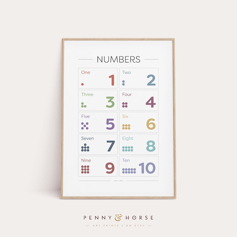 Minimal Numbers Print, Educational Print, Nursery Print, Classroom Art, Children's Prints, Kid's Wall Art, Number Poster, Instant Download image 1