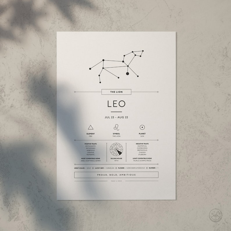 May include: A black and white printable chart with a constellation of stars representing the Leo zodiac sign. The chart includes the name Leo, the dates July 23 - August 22, the element fire, the symbol of the lion, the planet sun, positive traits, negative traits, most compatible signs, least compatible signs, ruling house, spirit color, lucky gem, flowers, numbers, and the words "Proud, Bold, Ambitious".