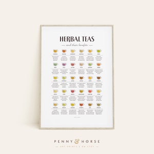 May include: A chart with illustrations of different types of herbal teas and their benefits. The chart is titled "Herbal Teas and their benefits".