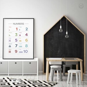 May include: A framed poster with the numbers 1 through 10 displayed in colorful squares. Each number is accompanied by a visual representation of the number using dots. The poster is hanging on a white wall in a child's playroom. A wooden table with two gray and one white stool is in the foreground. A black chalkboard with a wooden frame is in the background.