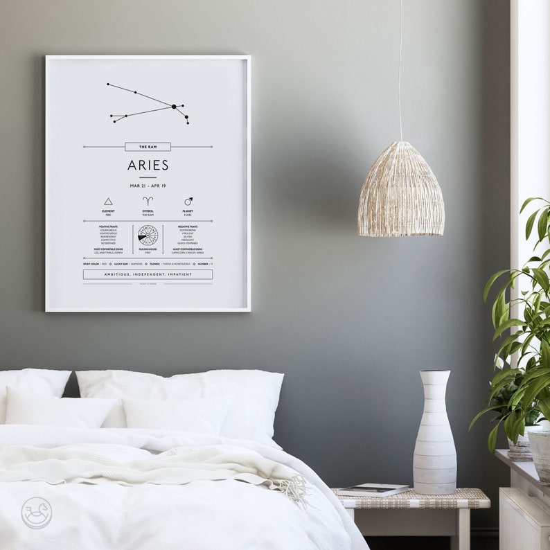 May include: A black and white printable poster with the zodiac sign Aries. The poster includes the constellation, dates, element, symbol, ruling planet, lucky colors, lucky numbers, and personality traits. The poster is framed and hanging on a gray wall.