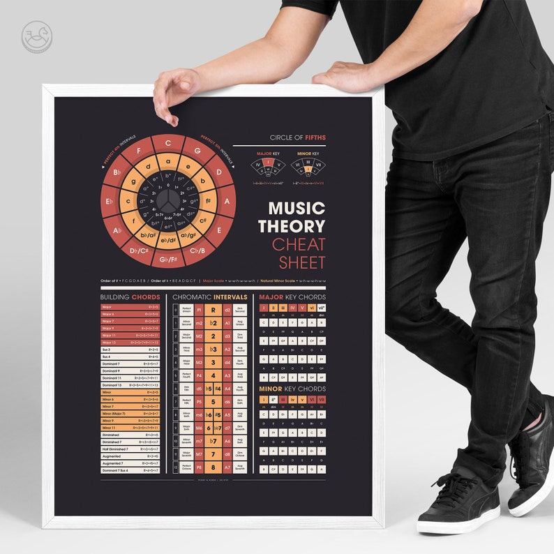 Music Theory Printable Poster Circle of Fifths Chords Key | Etsy