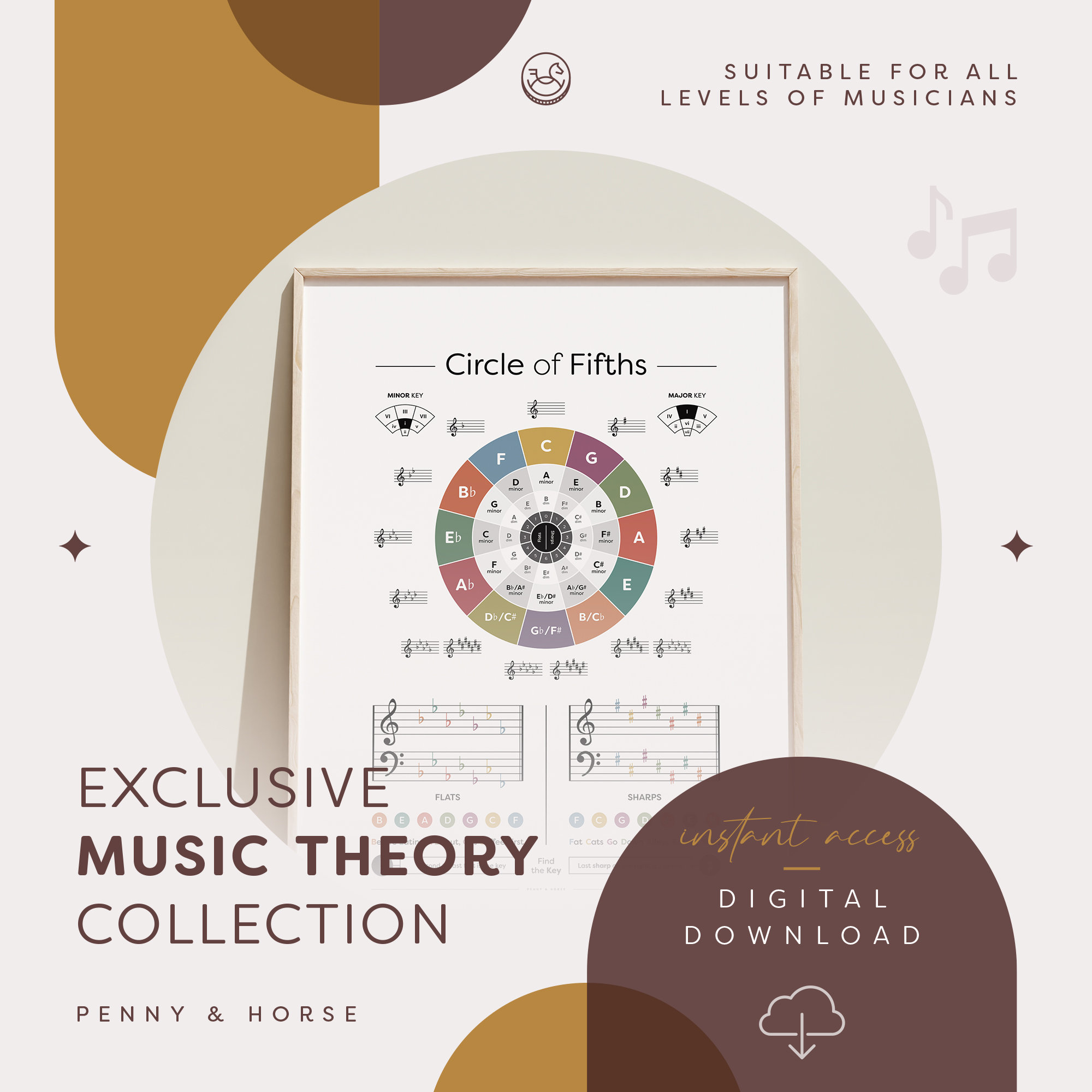 Circle Fifths Poster - Etsy