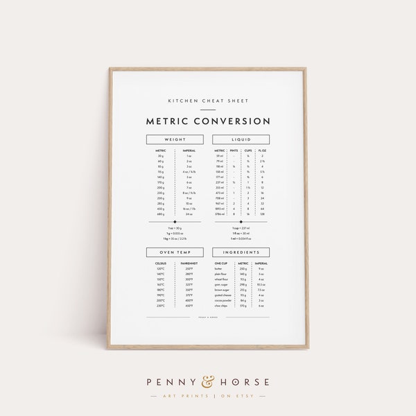 Metric Conversion Kitchen Cheat Sheet, Kitchen Wall Decor, Modern Conversion Chart, Kitchen Sign, Instant Download, Printable Kitchen Guide