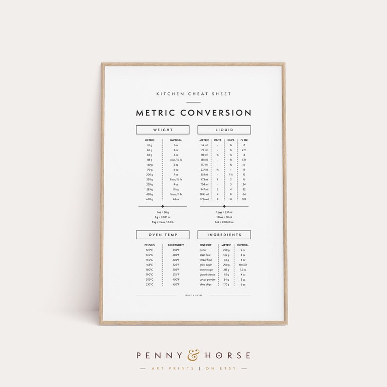 Metric Conversion Chart: Modern Kitchen Cheat Sheet (digital Download ...