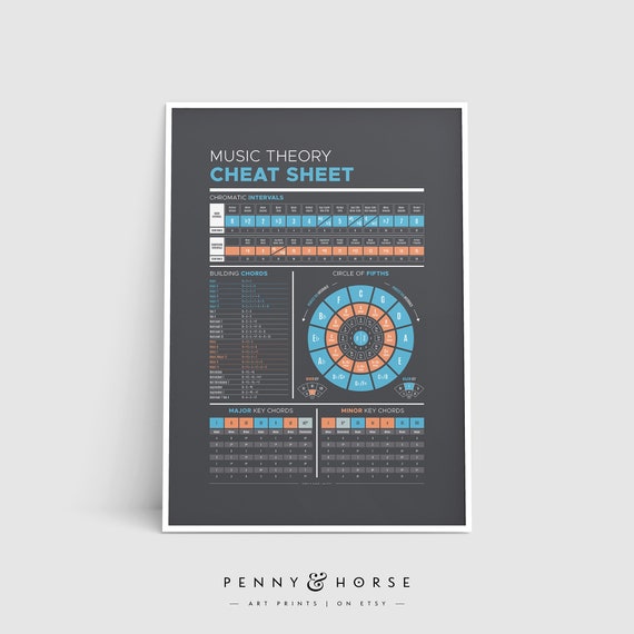 Buy Music Theory Cheat Sheet Poster Chords Key Reference Online In India Etsy