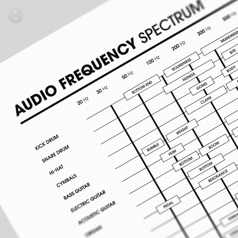 Audio Frequency Spectrum Minimal Chart, Music Mixing Reference, EQ ...
