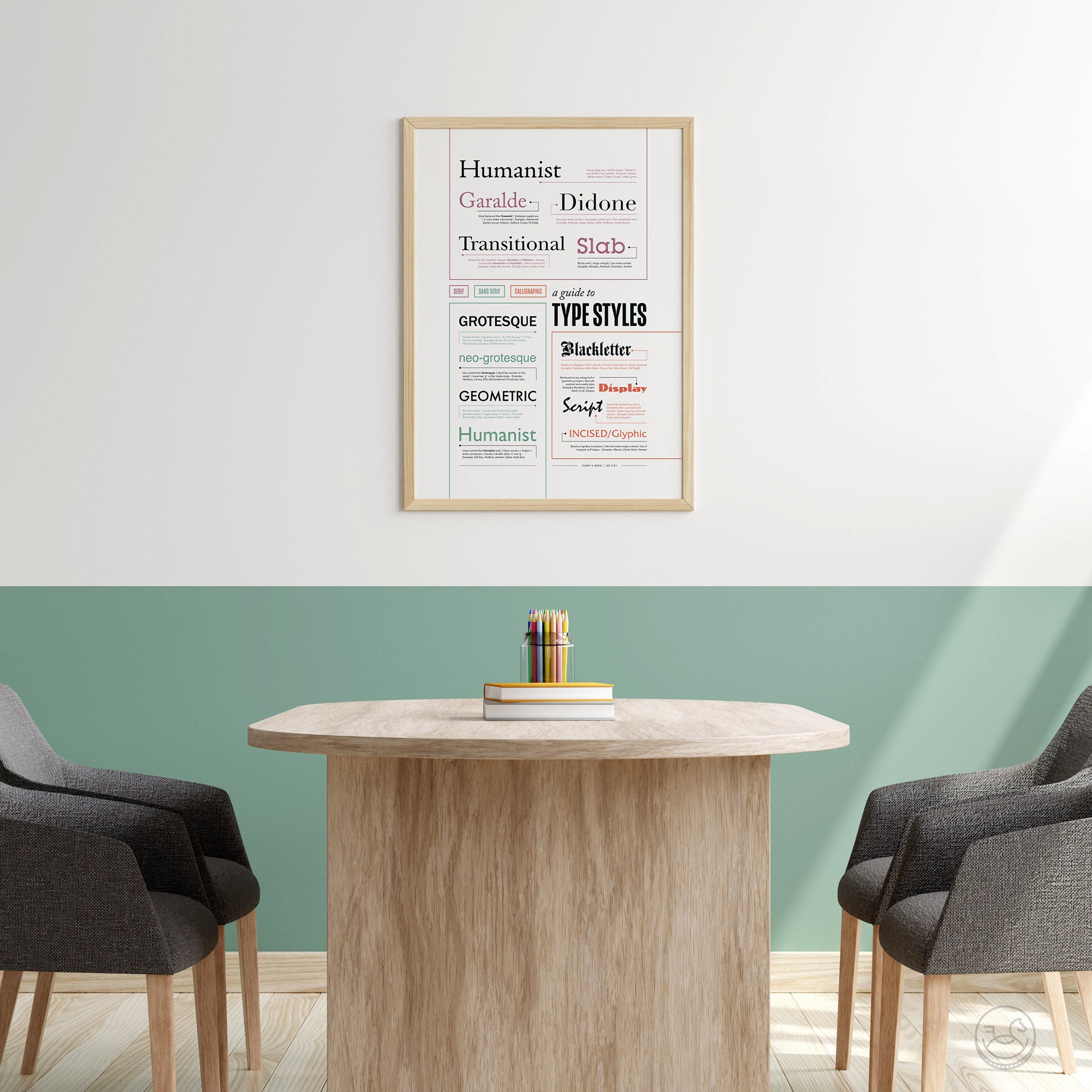 Typography Classification Poster Type Print Lettering Style - Etsy UK