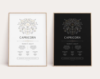 Capricorn Zodiac Print, Capricorn Printable, Star SignWall Decor, Zodiac Explained, Astrology Digital Print, Horoscope Printable Gift