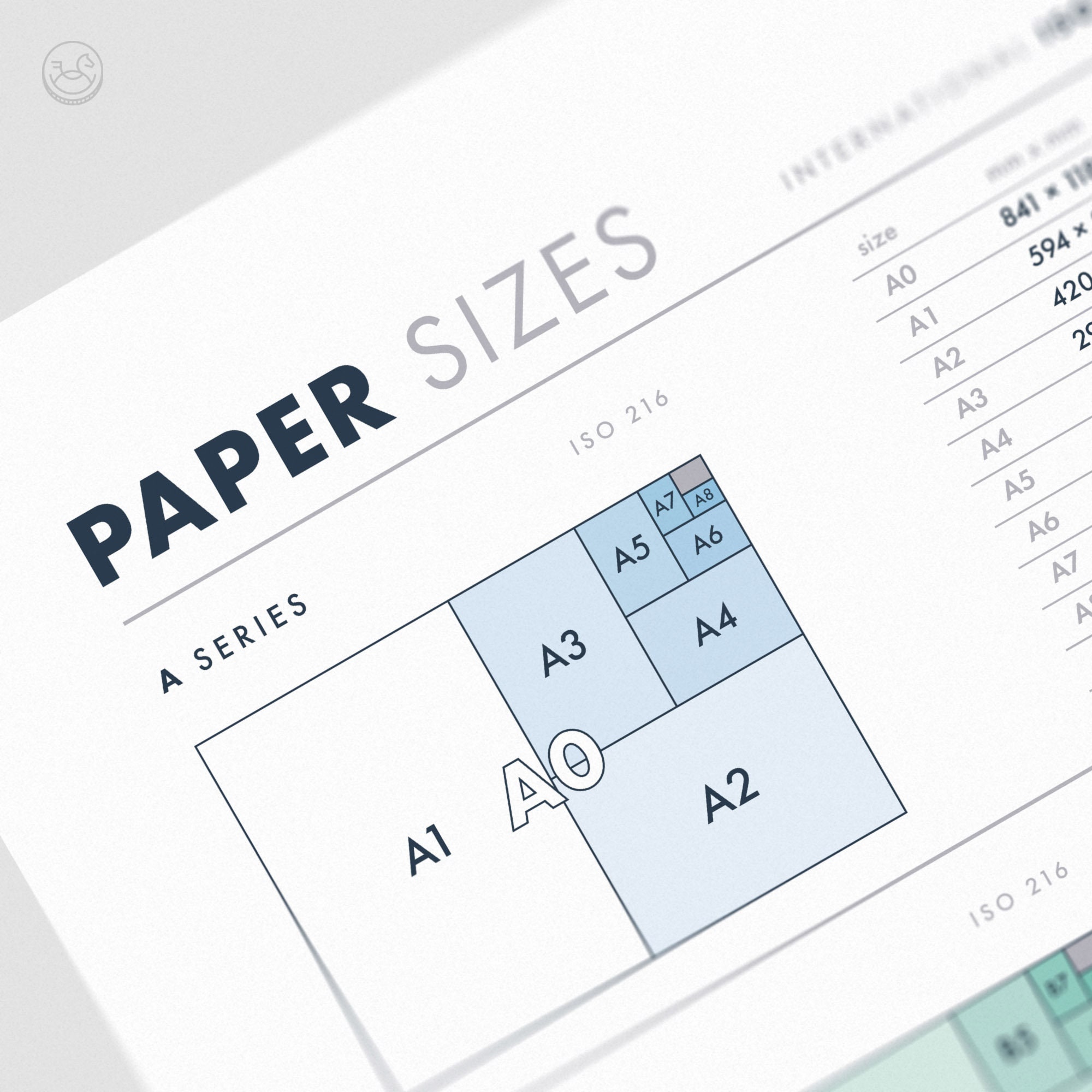 ISO Paper Size Chart Poster: International Envelope Sizes (digital