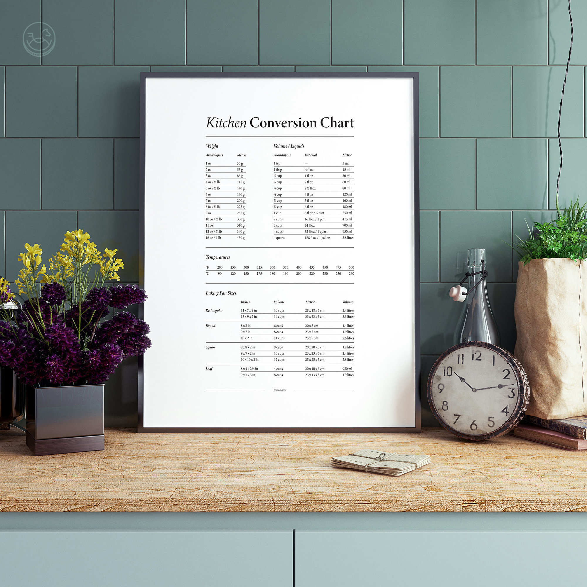 Complete Kitchen Conversion Chart, Elegant Kitchen Decor, Baking Cheat ...