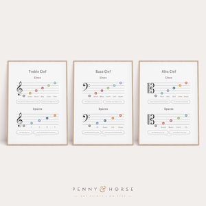 Violinschlüssel Klavier Poster, Mnemonic Chart, Musikpädagogik Poster, Musiktheorie, Klassenzimmer Wandkunst, Studentenbildung, printable
