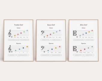 Treble Bass Alto Clef Piano Poster: Music Education Chart (Printable)