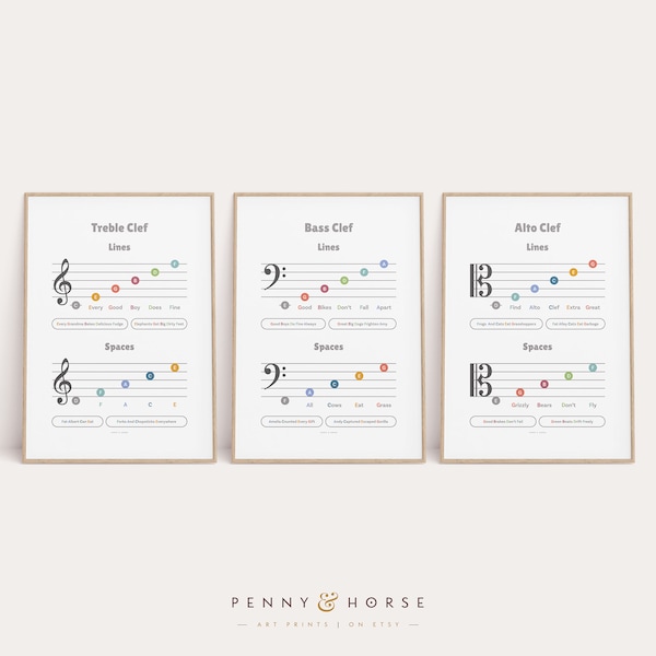 Mnemonic Classroom Etsy
