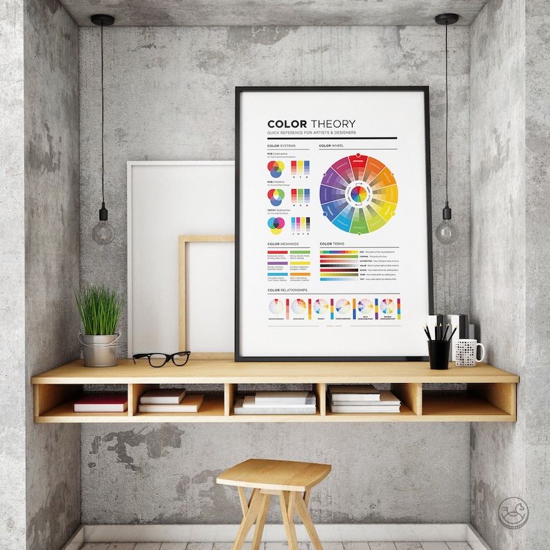 K&ouml;nnte beinhalten: Ein gerahmtes Poster mit dem Titel "Farbtheorie" und einem Farbkreisdiagramm. Das Poster h&auml;ngt an einer Wand &uuml;ber einem Holztisch mit Regalen und einem Hocker.
