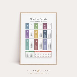 May include: A printable chart with a colourful design that teaches number bonds up to 10. The chart includes a visual representation of each number bond using dots and a list of number combinations that add up to the target number. The chart also includes sections for doubles and odds and evens.