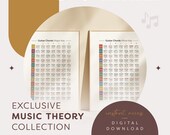 Guitar Chord Chart: Major/Minor Keys, Music Education (Printable)