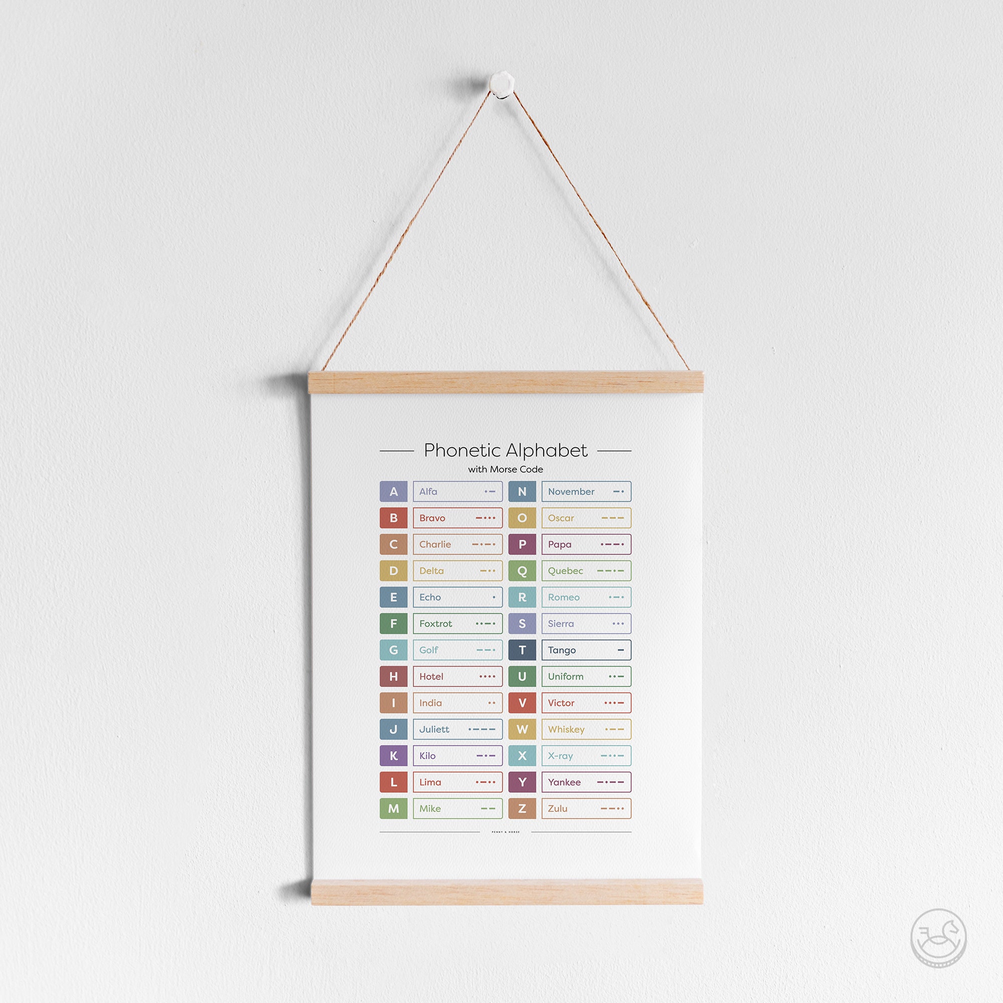 Phonetic Alphabet & Morse Code Print, International Alphabet ...