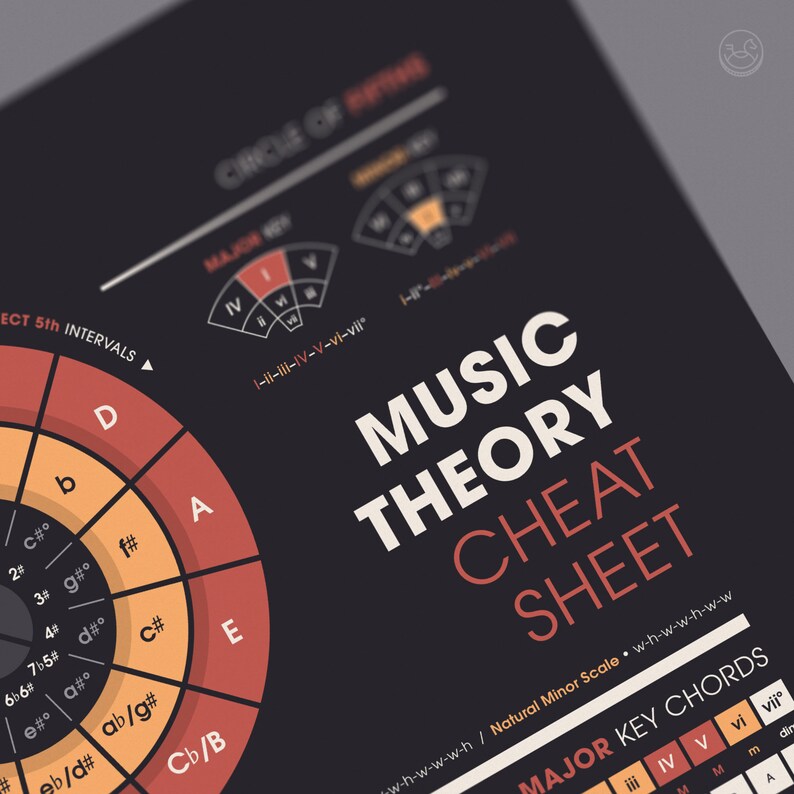 Music Theory Printable Poster Circle of Fifths Chords Key | Etsy