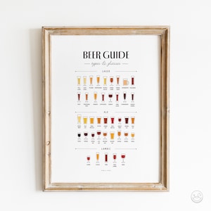 May include: A printable poster with a beer guide featuring different types of beer and their corresponding glasses. The poster is divided into three sections: Lager, Ale, and Lambic. Each section features a variety of beer styles, including Pilsner, Helles, Bock, Pale Ale, IPA, Stout, and Lambic. The poster is printed on white paper and has a simple, modern design.