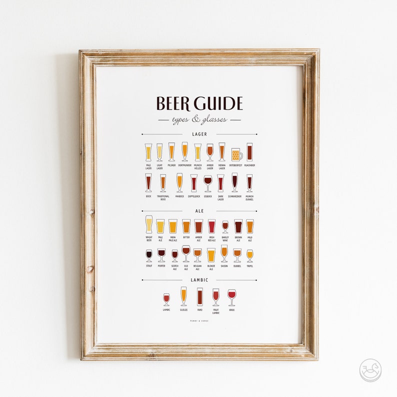 May include: A printable poster with a beer guide featuring different types of beer and their corresponding glasses. The poster is divided into three sections: Lager, Ale, and Lambic. Each section features a variety of beer styles, including Pilsner, Helles, Bock, Pale Ale, IPA, Stout, and Lambic. The poster is printed on white paper and has a simple, modern design.