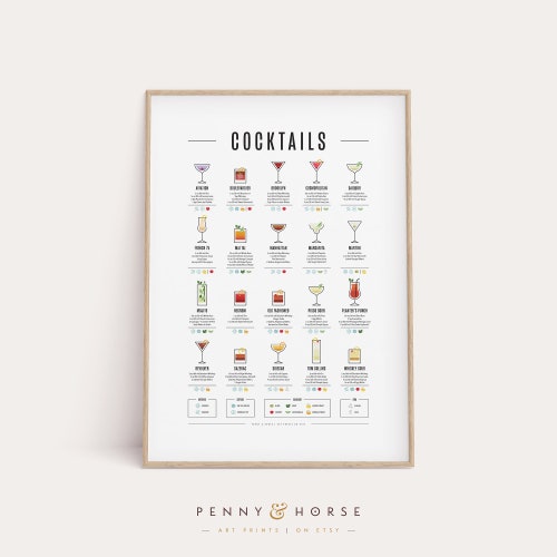 Classic Cocktails Drink Recipe Poster Wall Art Home Decor - Etsy Australia