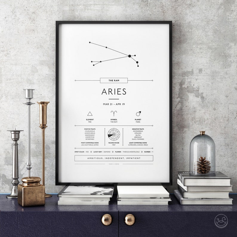 May include: A black and white printable poster with the zodiac sign Aries. The poster features the constellation, symbol, element, planet, ruling house, most compatible signs, least compatible signs, positive traits, negative traits, and keywords: ambitious, independent, impatient.