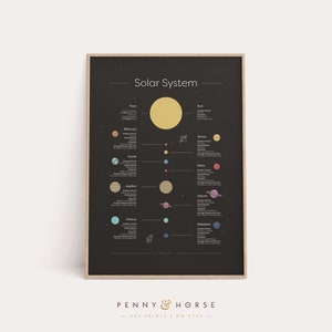 Solar System Infographic Print, Facts, Nursery Wall Art, Kids Bedroom, Classroom, Teaching Printable Art, Educational Downloadable Art Print