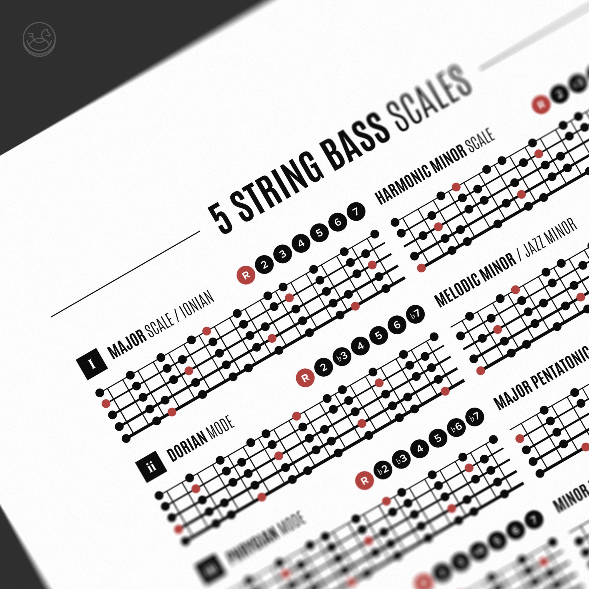 Five String Bass Guitar Scales Chart Bass Scales/modes Print Etsy UK
