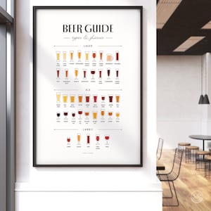 May include: A black and white poster with the title "Beer Guide - types & glasses". The poster features illustrations of different types of beer glasses and the names of the beer styles, including Lager, Ale, and Lambic.