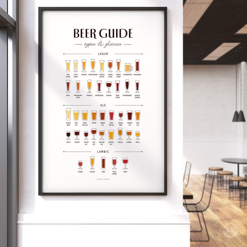 May include: A black and white poster with the title "Beer Guide - types & glasses". The poster features illustrations of different types of beer glasses and the names of the beer styles, including Lager, Ale, and Lambic.
