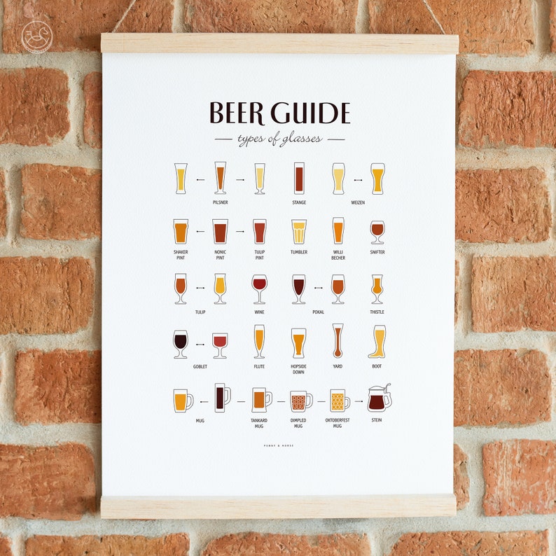 May include: A white poster with the title "BEER GUIDE - types of glasses" and illustrations of different beer glasses with their names.