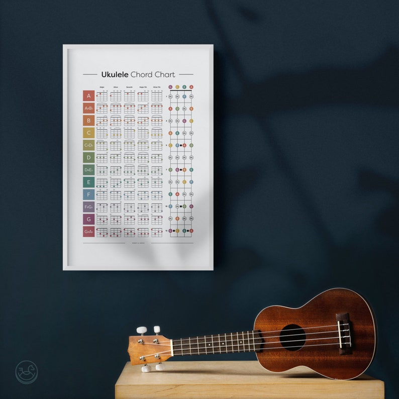 Ukulele Chords Poster, Color-Coded Chord Print, Fretboard Notes, Song Key, Student Poster, Music Education, Common Chords, Instant Download imagem 5