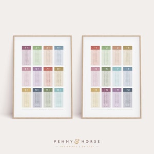 Plus and Minus Tables Math Poster Maths Learning Poster - Etsy UK