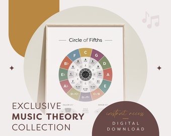 Circle of Fifths Chart - Music Theory, Music Education, Student, Teacher, Chord Reference Chart, Song Key Diagram, Printable Digital Poster