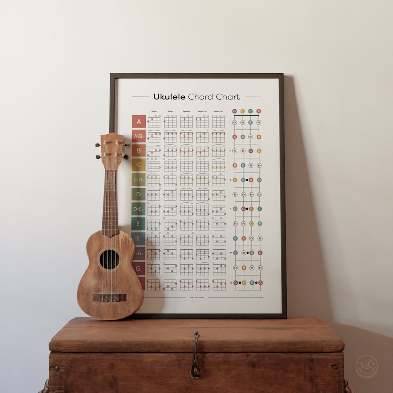 Ukulele Chords Poster, Color-Coded Chord Print, Fretboard Notes, Song Key, Student Poster, Music Education, Common Chords, Instant Download image 2