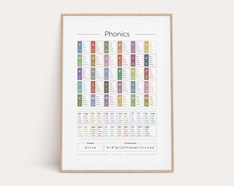 Phonics Educational Print, Graphemes Phonemes, Classroom Art, Letters Sounds Printable, Nursery Print, Children's Wall Art, Instant Download