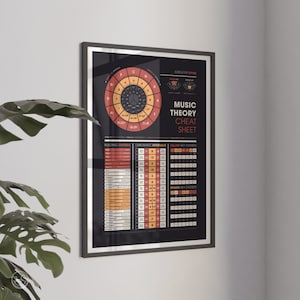 May include: A black and white music theory cheat sheet poster with a circle of fifths diagram, building chords, chromatic intervals, major key chords, and minor key chords. The poster has a vintage aesthetic with orange and red accents.