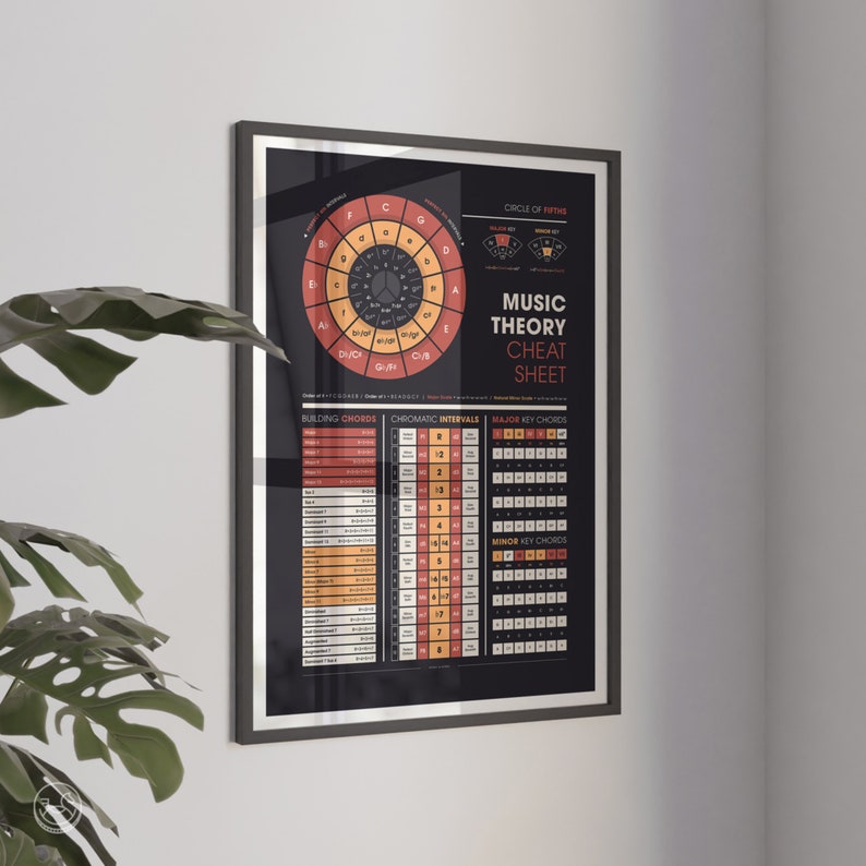 May include: A black and white music theory cheat sheet poster with a circle of fifths diagram, building chords, chromatic intervals, major key chords, and minor key chords. The poster has a vintage aesthetic with orange and red accents.