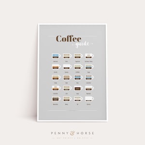 Coffee Guide Poster, Printable Wall Art, Coffee Types, Coffee Lover Art, Wall Decor, Digital Download, Kitchen Decor, Kitchen Art