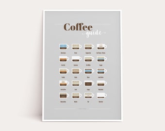 Coffee Guide Poster, Printable Wall Art, Coffee Types, Coffee Lover Art, Wall Decor, Digital Download, Kitchen Decor, Kitchen Art
