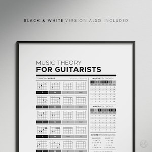 May include: A framed educational poster titled Music Theory for Guitarists, featuring black text and graphics on a white background. It displays common guitar chord diagrams, major and minor key chord charts, and chord progression sequences.