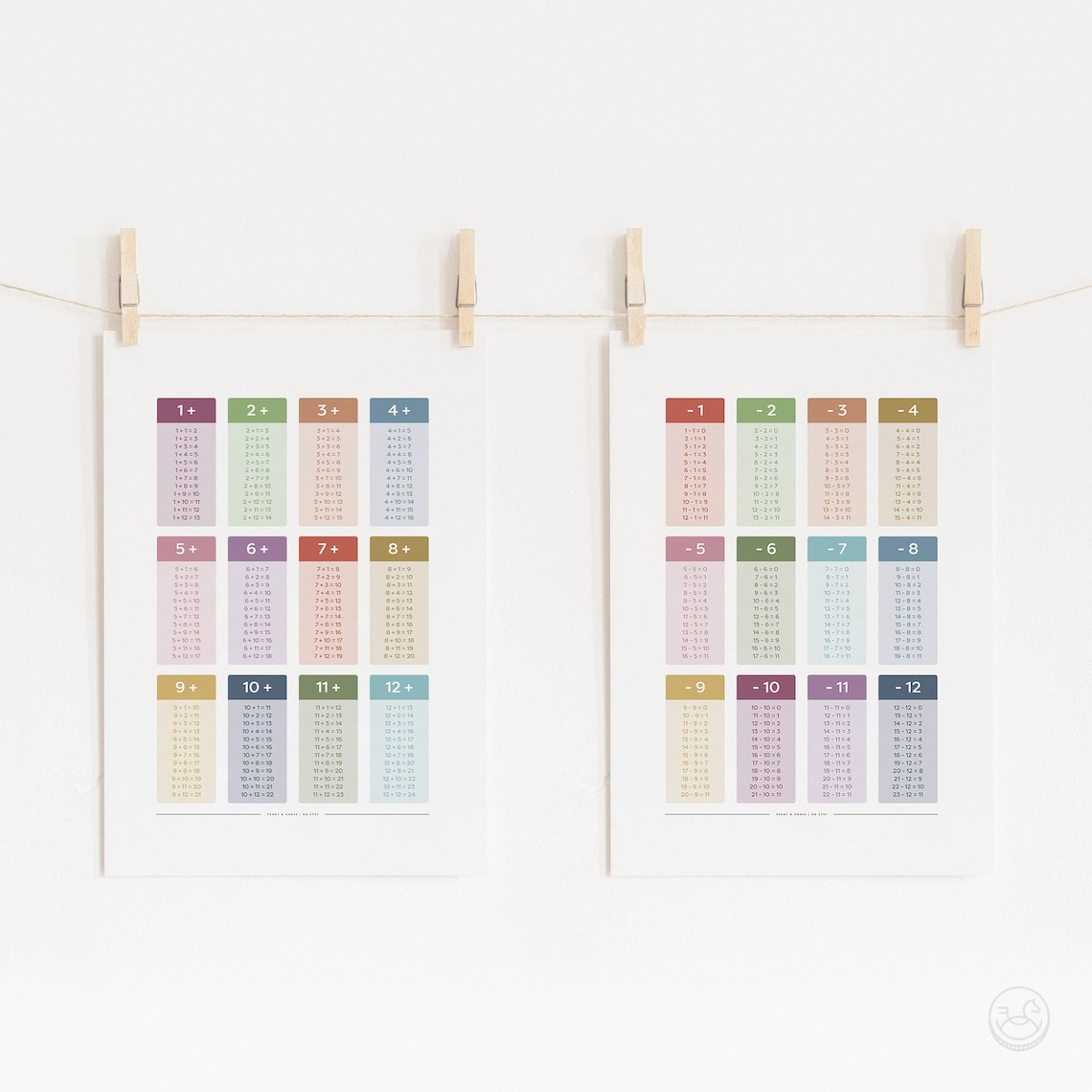 Plus and Minus Tables Math Poster Maths Learning Poster | Etsy