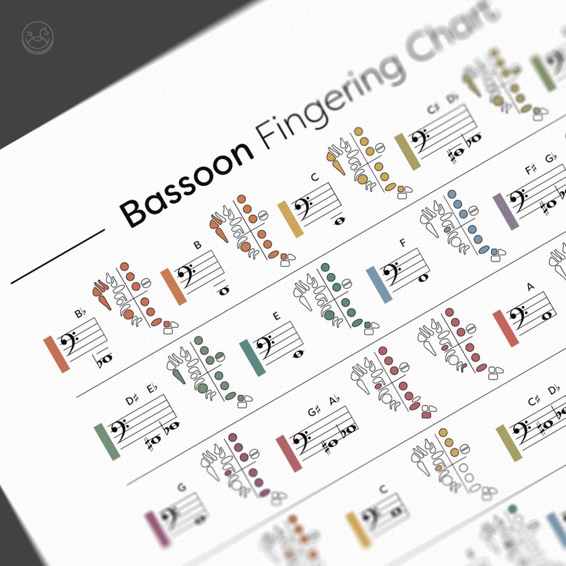 Bassoon Fingering Chart Notes Diagram Fingering Positions - Etsy UK