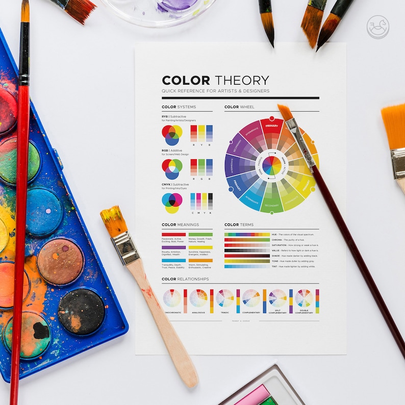 K&ouml;nnte beinhalten: Ein Farbtheorie-Diagramm mit einem Farbkreis, Farbsystemen, Farbbedeutungen, Farbtermini und Farbbeziehungen. Das Diagramm ist auf wei&szlig;em Papier gedruckt und enth&auml;lt den Text "COLOR THEORY" und "QUICK REFERENCE FOR ARTISTS & DESIGNERS".