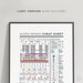 Audio Mixing Cheat Sheet Poster, Mixing Board Reference, Frequency ...