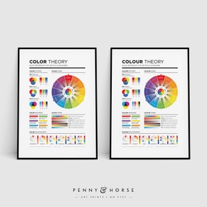 Color Theory Reference Poster, Artist/Designer Colour Wheel, Color Systems, Home School Printable, Art Studio Decor, Classroom Art, RGB CMYK