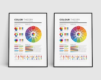 Color Theory Reference Poster, Artist/Designer Colour Wheel, Color Systems, Home School Printable, Art Studio Decor, Classroom Art, RGB CMYK
