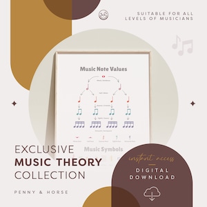 Muzieknootwaarden en symbolen Poster, notities, rusten, beats, muziekonderwijs, muziektheorie, kunst aan de muur in de klas, studentenonderwijs, afdrukbaar